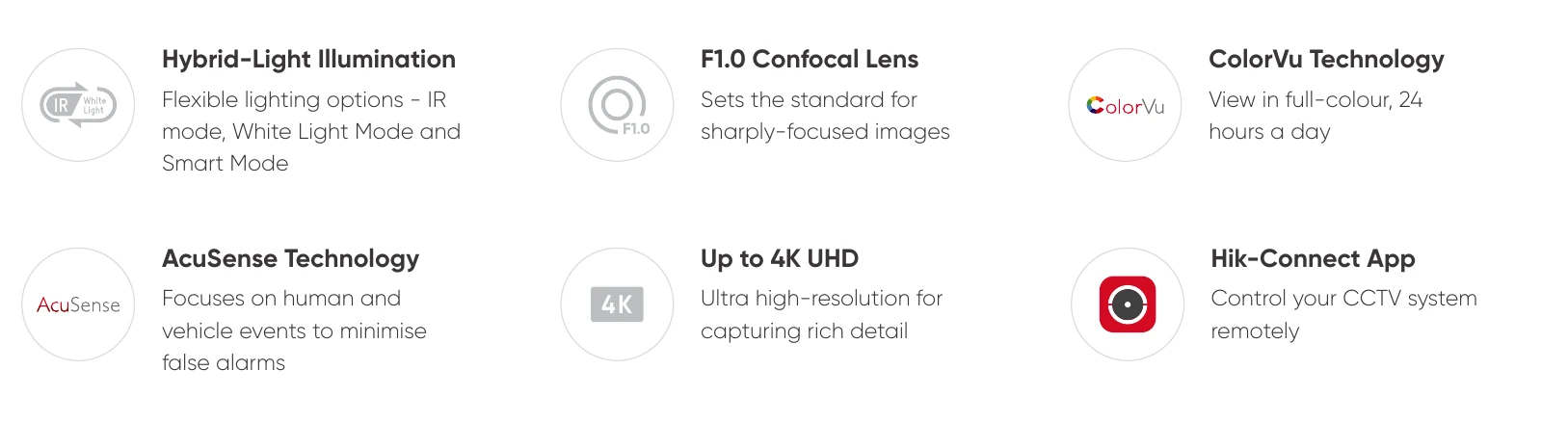 Hikvision feature artwork for hybrid lighting, F1.0 confocal lens, ColorVu, AcuSense, up to 4K UHD and Hik-Connect app